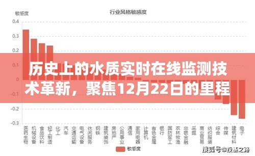 历史性的突破，水质实时在线监测技术革新——12月22日里程碑事件回顾