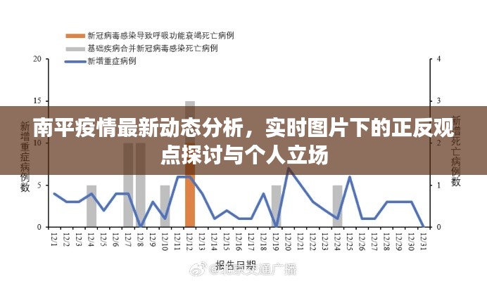 南平疫情最新动态分析，实时图片下的正反观点探讨与个人立场观察