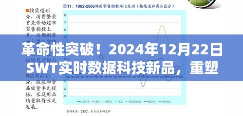 革命性突破！SWT实时数据科技新品重塑未来生活体验新篇章（2024年12月22日）