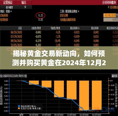 揭秘黄金交易新动向，如何预测并实时购买黄金在特定日期？