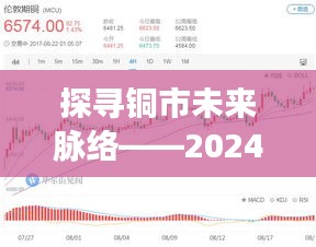 铜市未来脉络展望，铜外盘实时行情分析与预测（2024年12月22日）