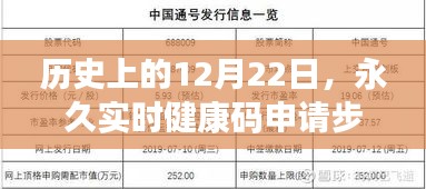 永久实时健康码申请步骤详解指南，历史上的12月22日指南