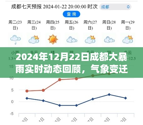 2024年成都大暴雨回顾，实时动态、气象变迁与影响印记