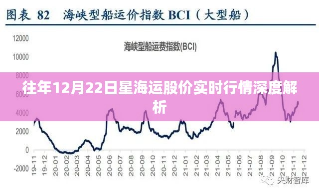 星海运股价实时行情深度解析，历年12月22日走势回顾