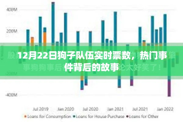 热门事件背后的故事，12月22日狗子队伍实时票数揭秘