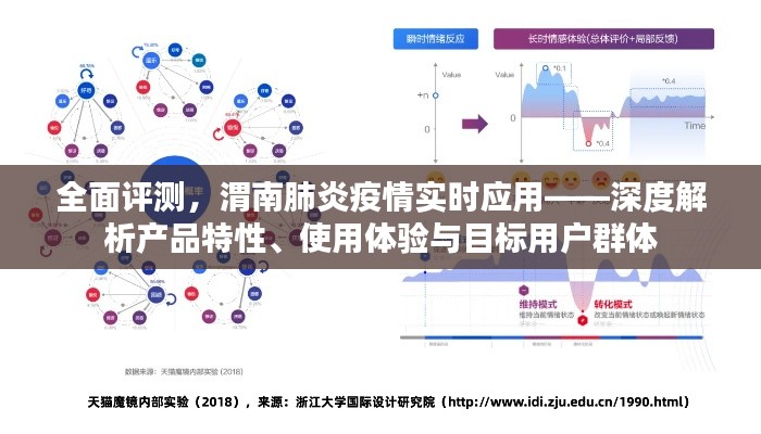 渭南肺炎疫情实时应用全面评测，产品特性深度解析、用户体验与目标用户群体探索