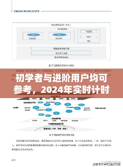 初学者与进阶用户指南，2024年实时计时系统设计方案书编写步骤详解