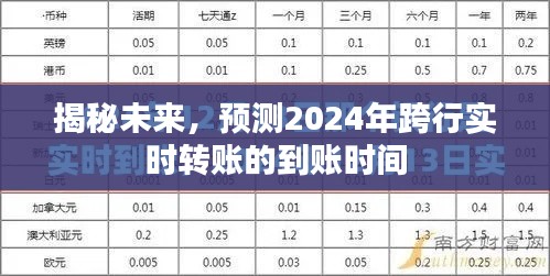 揭秘未来跨行实时转账，预测2024年到账时间揭秘