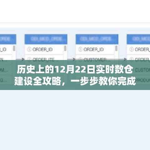 历史上的数仓建设全攻略，实时数仓建设教程，手把手教你完成数仓建设任务