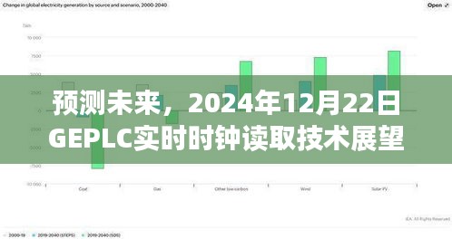 2024年GEPLC实时时钟读取技术展望，预测未来发展趋势