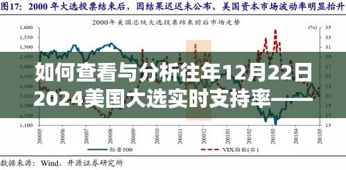 全面步骤指南，如何查看与分析往年美国大选特定日期实时支持率（以美国大选为例，分析日期为2024年12月22日）