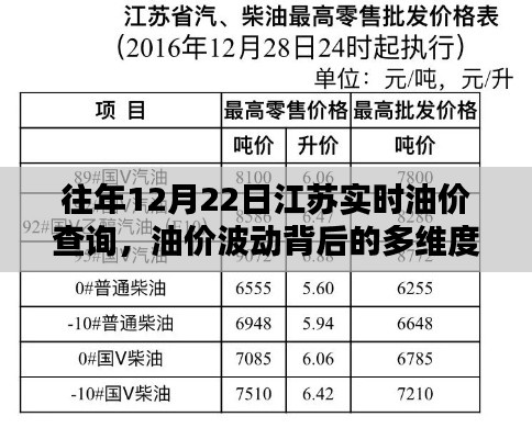 江苏油价实时查询背后的多维度探讨，油价波动背后的原因解析