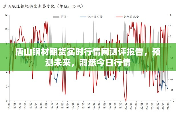 唐山钢材期货实时行情网测评报告，洞悉今日行情，预测未来走势