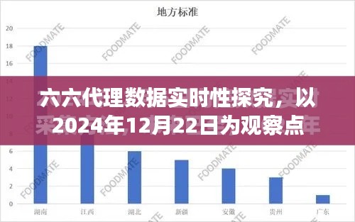 六六代理数据实时性深度探究，观察点2024年12月22日分析