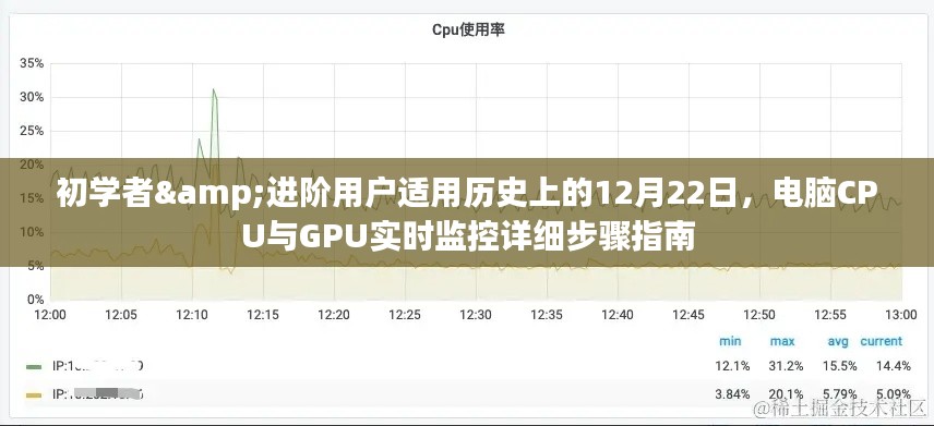 历史上的12月22日，电脑CPU与GPU实时监控指南，适合初学者与进阶用户详细步骤教程