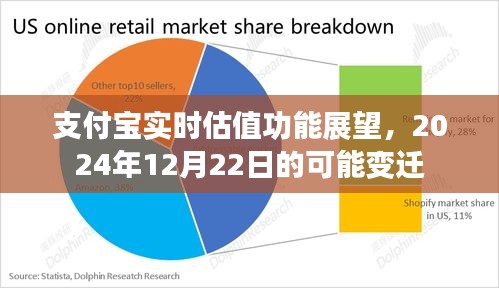 支付宝实时估值功能展望，未来变迁与2024年12月的发展预测