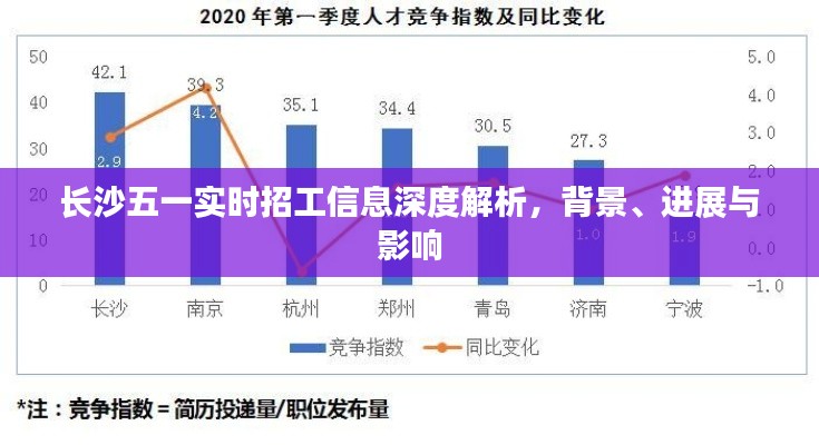 长沙五一实时招工信息全方位解读，背景、进展与影响分析