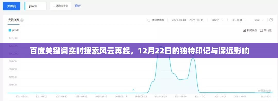 百度关键词实时搜索风云再起，独特印记与深远影响——12月22日观察报告