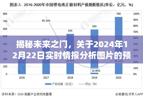 揭秘未来之门，2024年实时情报分析图片预测与解读揭秘报告