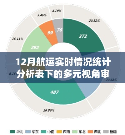 多元视角下的航运实时情况深度解析，12月航运统计分析报告