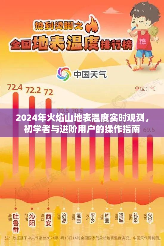 2024年火焰山地表温度实时观测指南，适合初学者与进阶用户