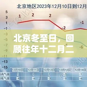 北京冬至日回顾，历年十二月二十二日气温回顾与影响分析