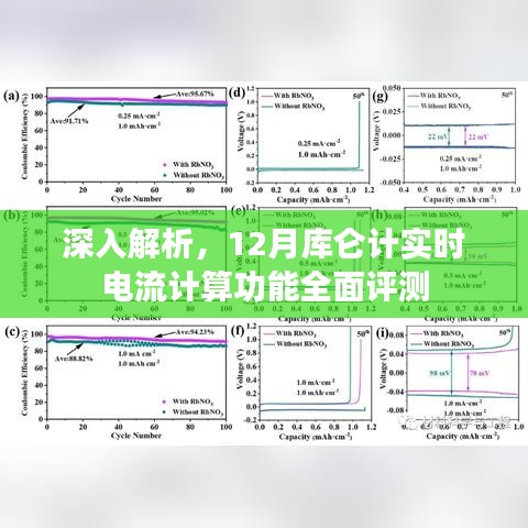 12月库仑计实时电流计算功能深度解析与全面评测