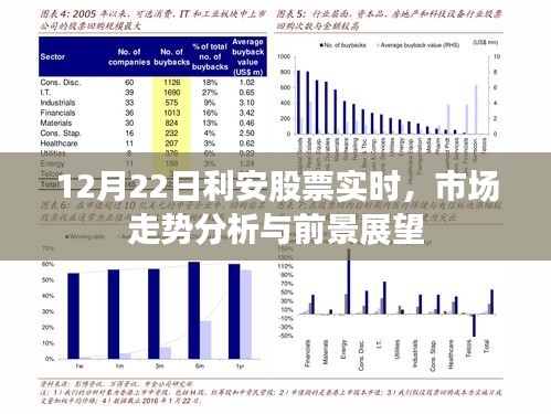 利安股票最新实时动态，市场走势分析与前景展望