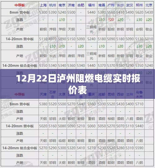 泸州阻燃电缆最新报价表（实时更新）