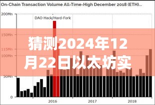 以太坊实时行情预测，2024年币种走势分析