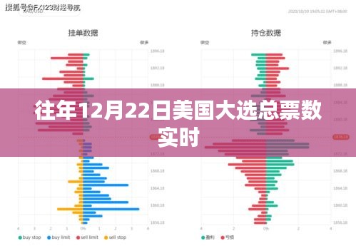 美国大选总票数实时统计（历年12月22日数据分析）