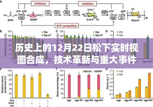 松下实时视图合成技术革新与重大事件回顾，历史12月22日回顾