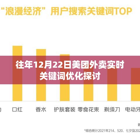 美团外卖实时关键词优化探讨，历年12月22日分析