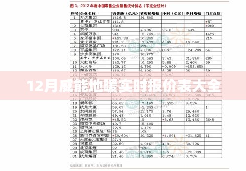 威能地暖最新报价表（12月版）