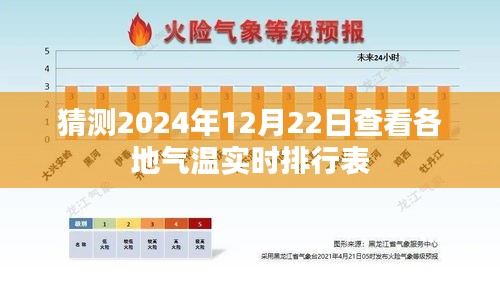 2024年12月22日全球气温实时排行表预测