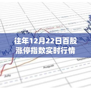 百股涨停指数实时行情分析（往年12月22日）