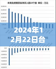 台湾股市实时行情（2024年12月22日）