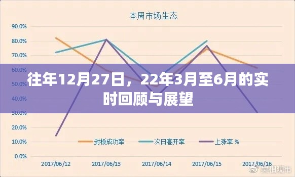 年终回顾与展望，从三月到六月的发展脉络