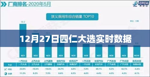 四仁大选实时数据揭晓，最新动态关注！