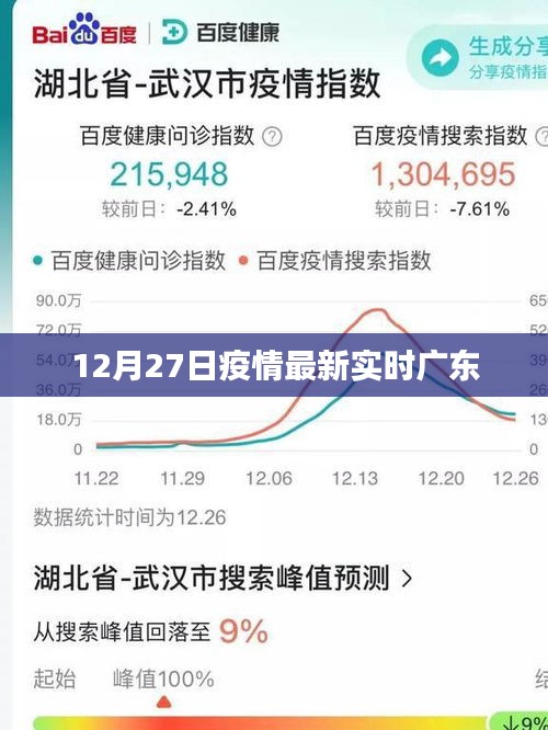 广东疫情最新实时动态报告，十二月二十七日更新