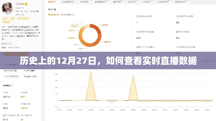 历史12月27日实时直播数据查看指南