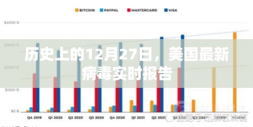 美国最新病毒实时报告，历史视角的12月27日观察