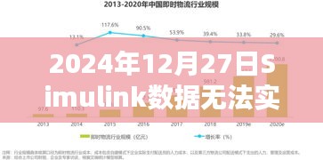 Simulink数据无法实时使用问题及解决方案（日期标注）