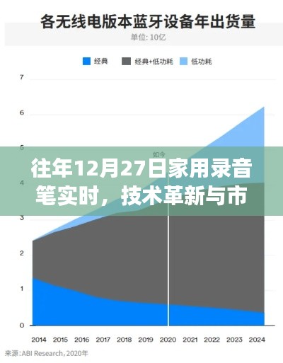 家用录音笔技术革新与市场需求趋势分析（实时更新）