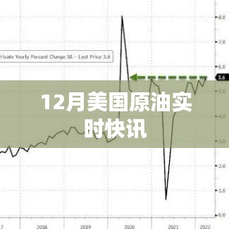 美国原油实时快讯，最新动态与走势分析