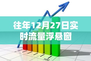 年终流量浮悬窗，揭秘往年12月27日实时流量数据