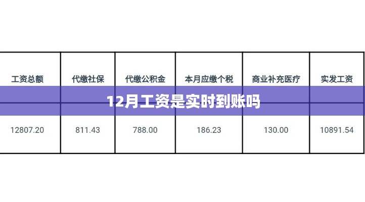 关于工资发放的问题，12月工资是否实时到账？