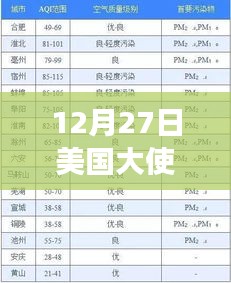 美国大使馆PM2.5实时查询，空气质量与出行参考