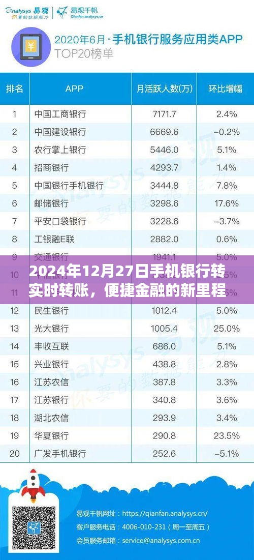 手机银行实时转账，便捷金融的新里程碑