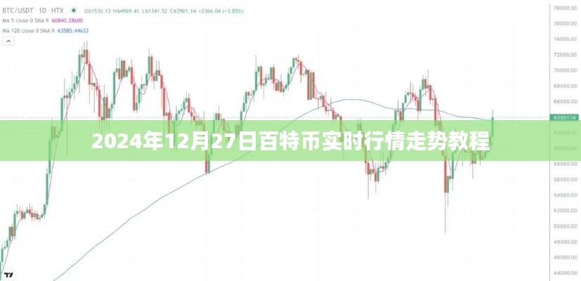 百特币实时行情走势解析（2024年12月27日教程）